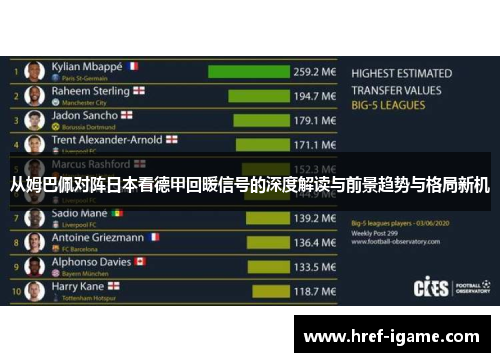 从姆巴佩对阵日本看德甲回暖信号的深度解读与前景趋势与格局新机 从姆巴佩对阵日本看德甲回暖信号的深度解读与前景趋势与格局新机