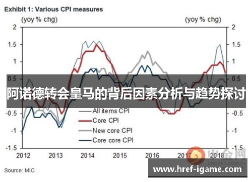 阿诺德转会皇马的背后因素分析与趋势探讨