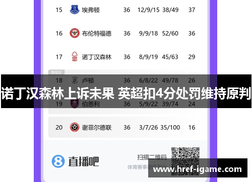 诺丁汉森林上诉未果 英超扣4分处罚维持原判 诺丁汉森林上诉未果 英超扣4分处罚维持原判