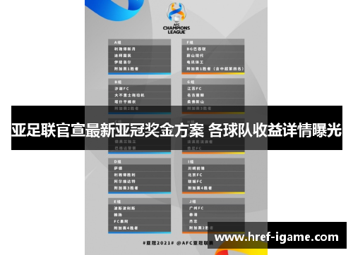 亚足联官宣最新亚冠奖金方案 各球队收益详情曝光